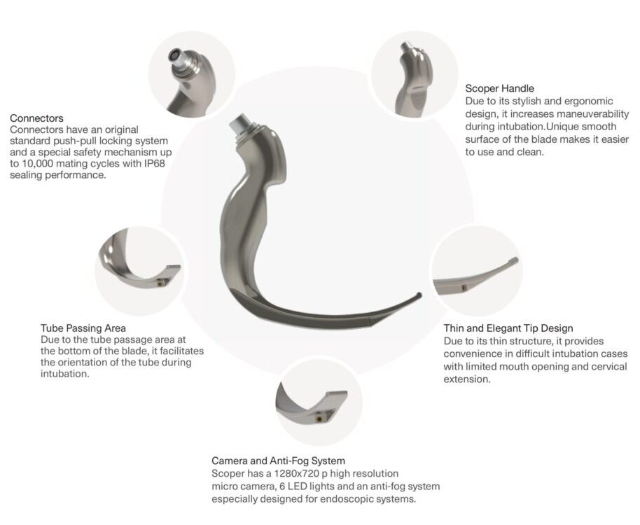 Video Laryngoscopy Device